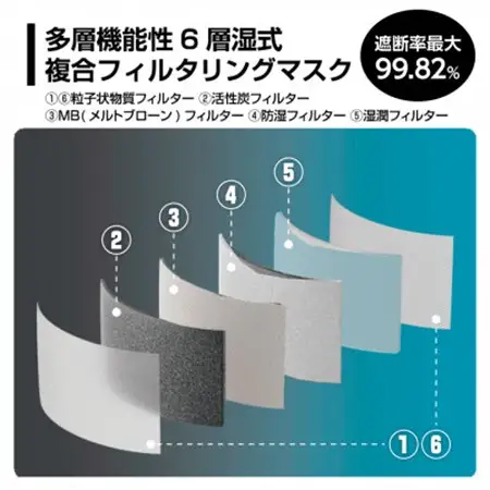 火災避難時の煙から目と呼吸を守る、エスケープキット(粘着式保護メガネ+防煙・防粉マスク)【1717806】