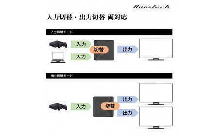 Hanx-Tech HDMI切替機 2in1 HT-4K2H57BY AOP0038
