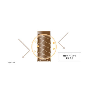 オルモニカ モイスチャー ヘアオイル 80ｍL