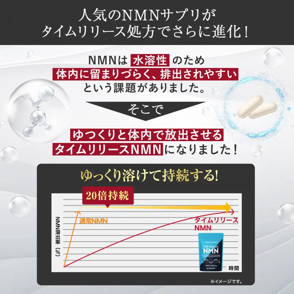 ハルクファクター タイムリリース NMN サプリ 62粒 高純度100％ 日本製 9300mg マルチビタミン12種 レスベラトロール 植物性カプセル 栄養機能食品