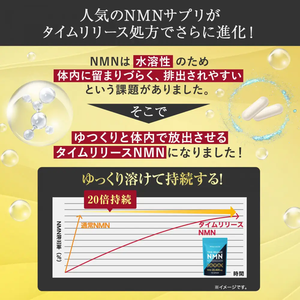 ハルクファクター タイムリリース NMN サプリ 136粒 高純度100％ 日本製 20400mg マルチビタミン12種 レスベラトロール 植物性カプセル 栄養機能食品