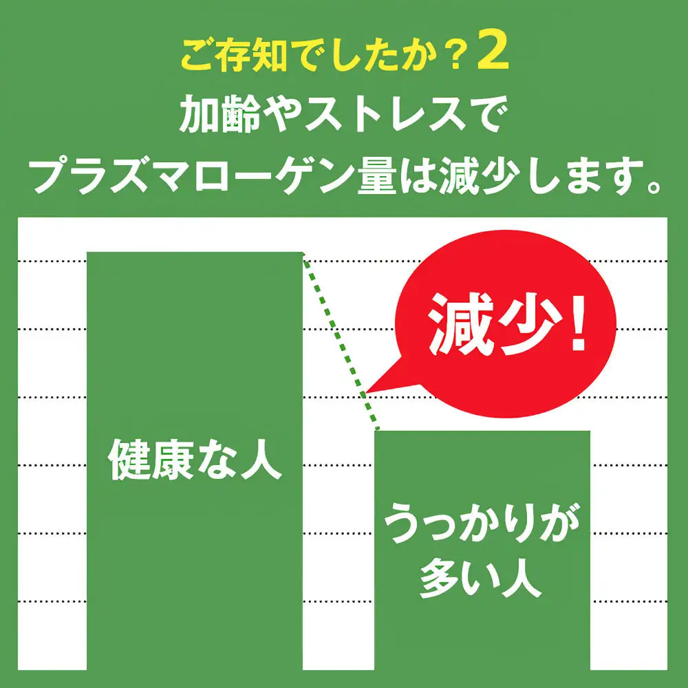 忘れたくないEX 高純度プラズマローゲン サプリ 60粒 3000mg  30日分 DHA EPA イチョウ葉 ノコギリヤシ 核酸 乳酸菌 日本製 サプリメント