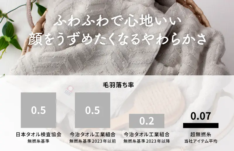 （今治タオルブランド認定品）超無撚糸ふわふわタッチ バスタオル半分時代 2枚セット＜ミストグレー＞【I004560ST2MGY】