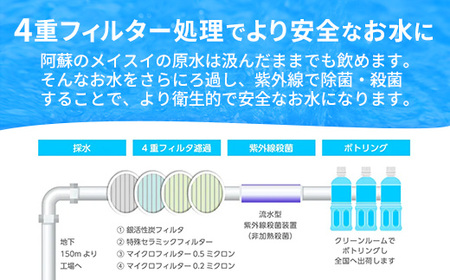 熊本のおいしいお水 阿蘇のメイスイ 2L×6本（1ケース）（共通返礼品・御船町） - 飲料水 ミネラルウォーター 軟水 防災 備蓄 ローリングストック【価格改定】
