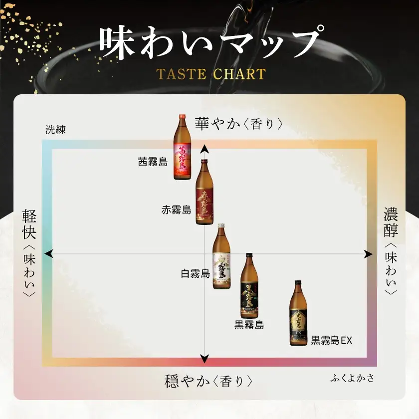【お中元】霧島酒造(25度)900ml×5色バラエティセット〔17-3801-SG〕