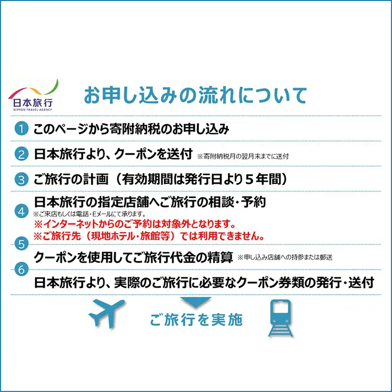 地域限定旅行クーポン　60,000円分				