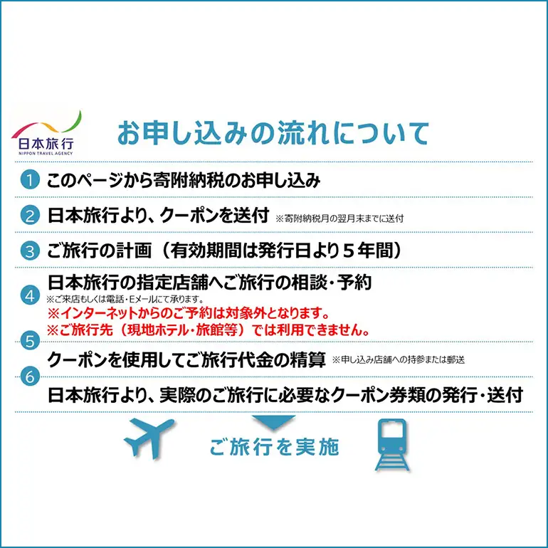 地域限定旅行クーポン　90,000円分