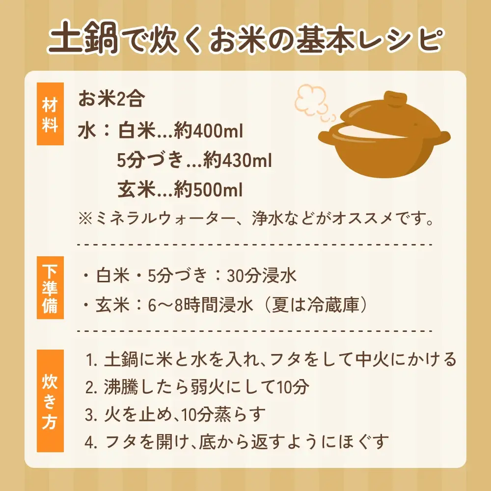 【交響するお米】［玄米］自然栽培 ゆめみづほ 5kg（富山県 氷見市 / 令和7年産） |   移住農家が里山から直送 米 ブランド米