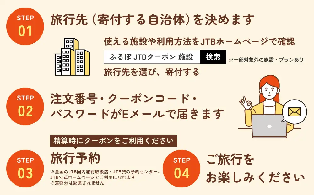 【境港市】JTBふるさと旅行クーポン（30,000円分）有効期間3年（Eメール発行）｜旅行 トラベル 予約 国内旅行 JTB 宿泊 観光 体験 旅行券 宿泊券 旅行予約 温泉 ホテル 旅館 チケット 子供 子連れ カップル 家族 人気 おすすめ 旅行クーポン 店頭 オンライン ネット予約 電話 有効期間3年