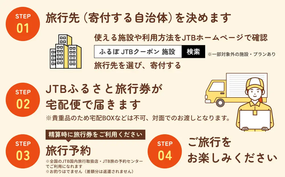 【境港市】JTBふるさと旅行券（紙券）450,000円分