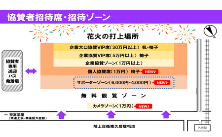 津市合併20周年 第65回久居花火大会2026 個人協賛者招待券 (サポーターゾーン4名) 開催日時：2026年8月1日 花火 花火大会 協賛 チケット 招待券 券 三重県 津市 バスなし