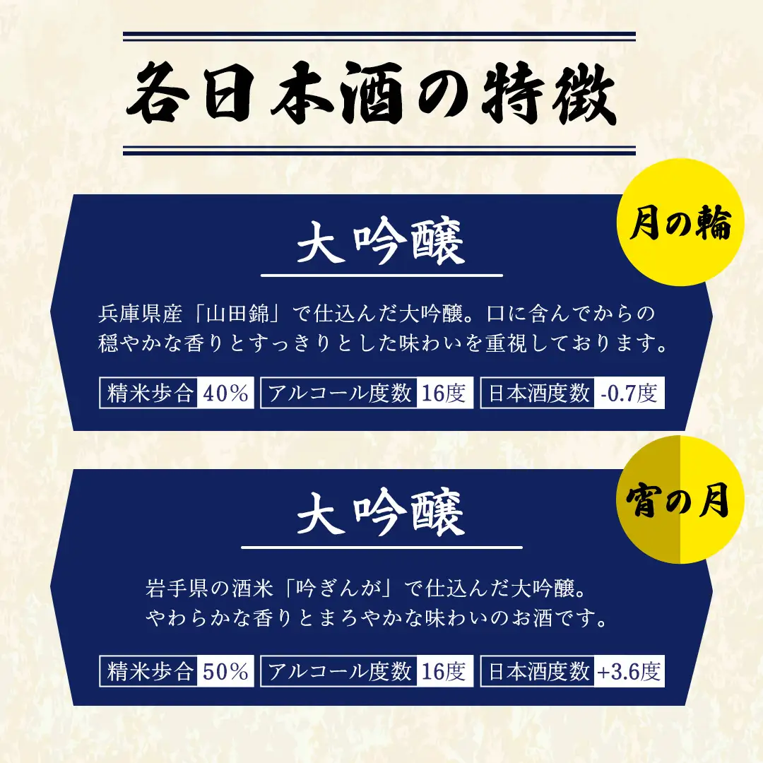【日本酒】大吟醸2種セット 月の輪 日本酒(AW010)