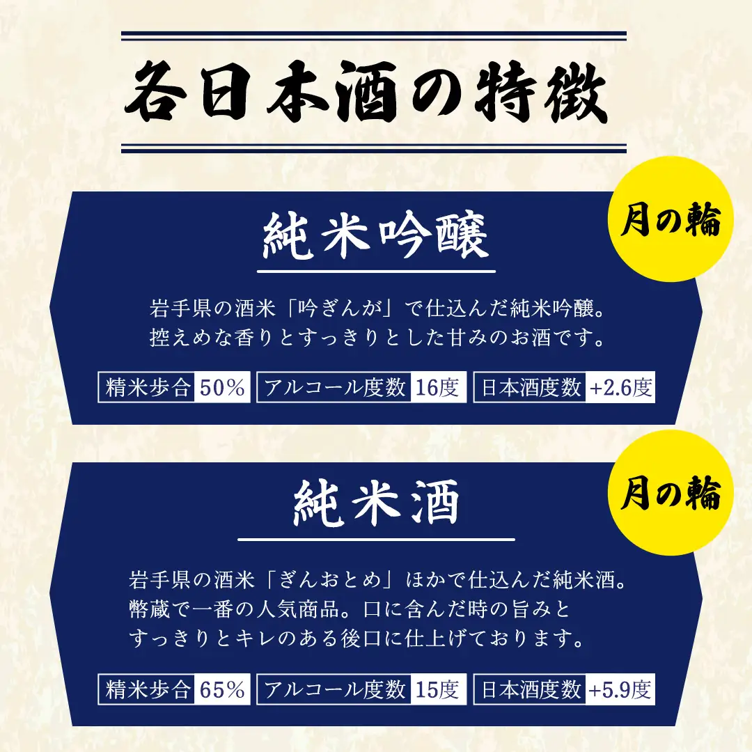 日本酒「純米吟醸・純米酒セット」【月の輪】 (AW011)
