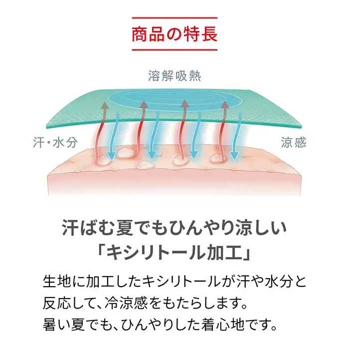 【男性用 Mサイズ】ReDリカバリーウェア ロングボクサーパンツ(COOL) 疲労回復 血行促進 一般医療機器 バイタルテック