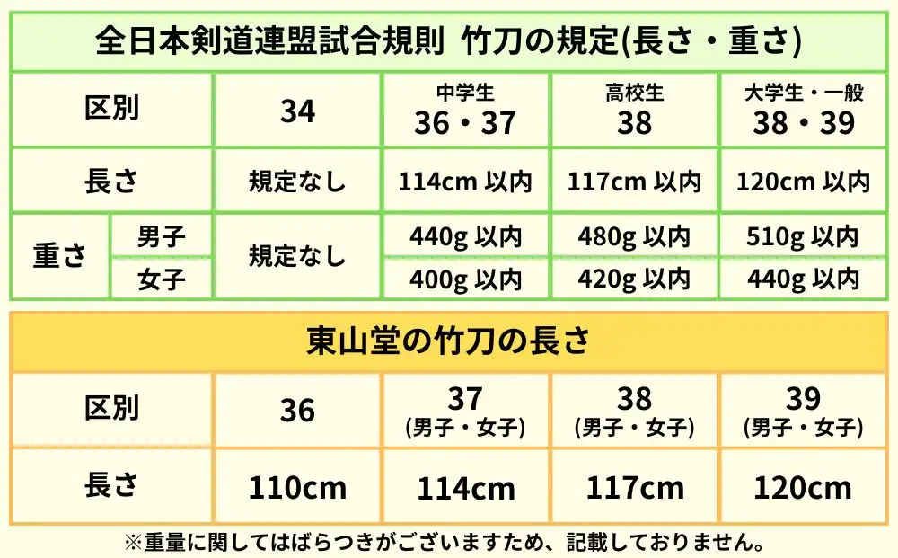 【東山堂】〈37女子サイズ〉バイオテック細身実戦型 吟風仕組み竹刀 「光」(サイズ：36～39まであり)