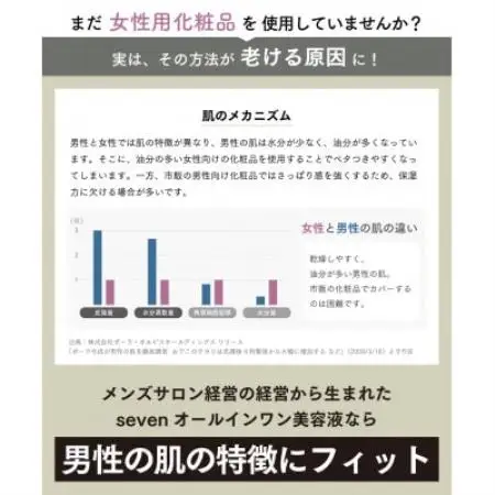 メンズ専用化粧品『男時間(R)』seven オールインワン美容液　50g【配送不可地域：離島】【1725968】