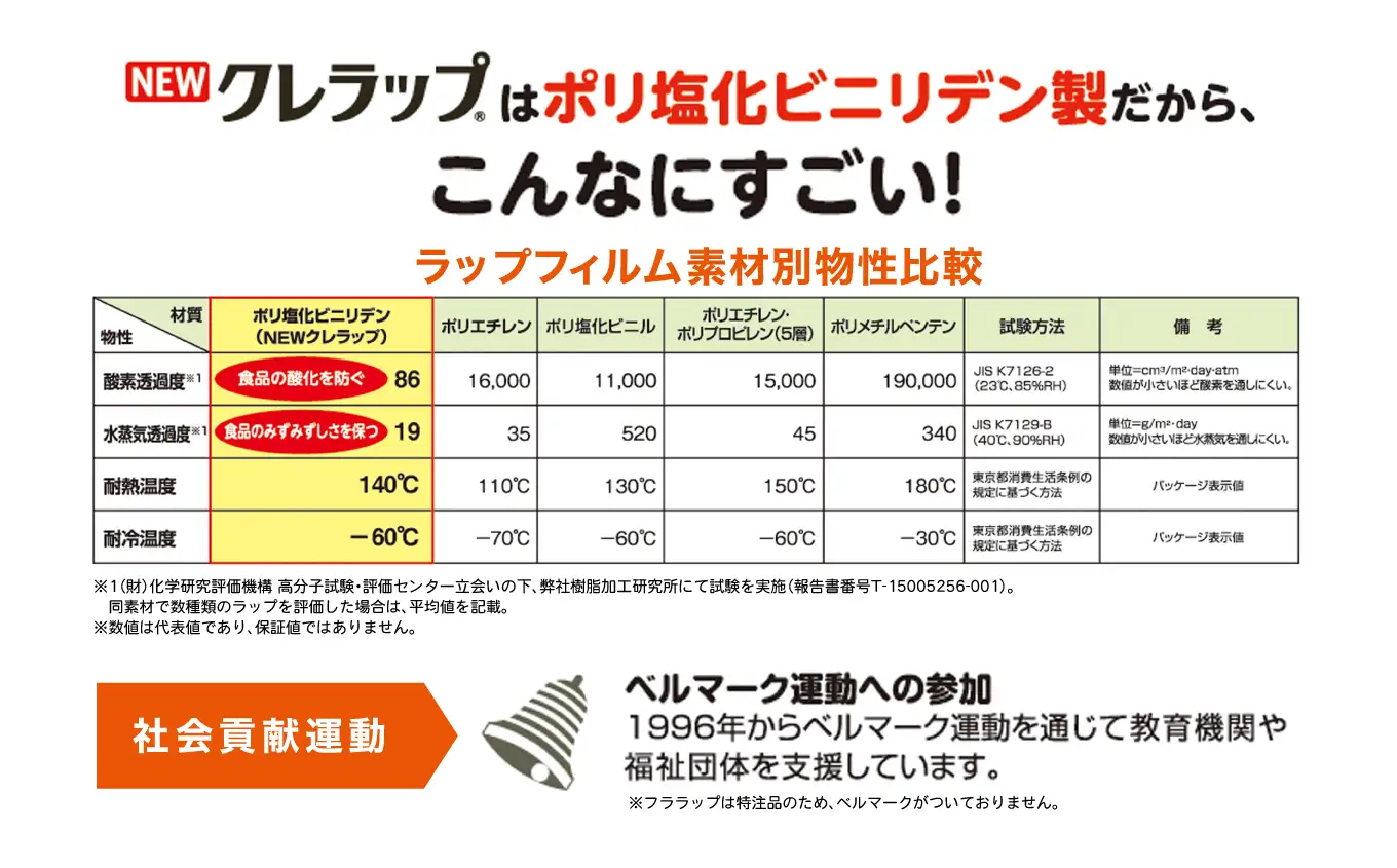 ラップ クレラップ レギュラー50m 4本 ZF001-4s