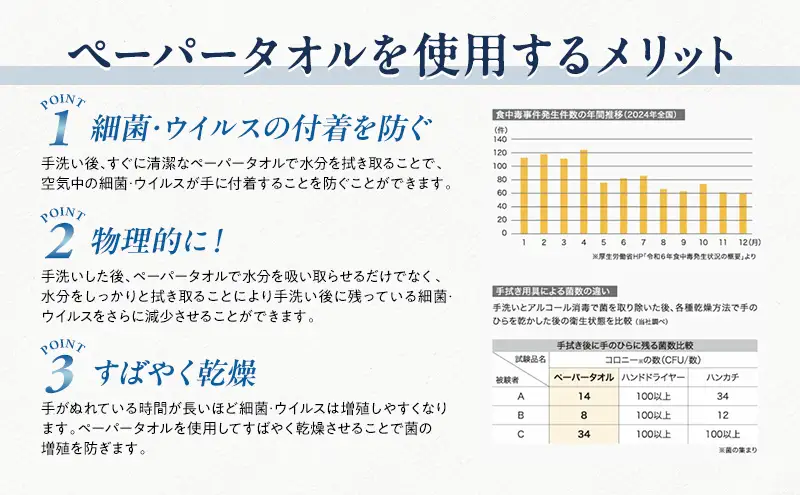 Towper　おてふきれいM お手拭き ペーパータオル キッチン用品 台所用品 静岡県 島田市