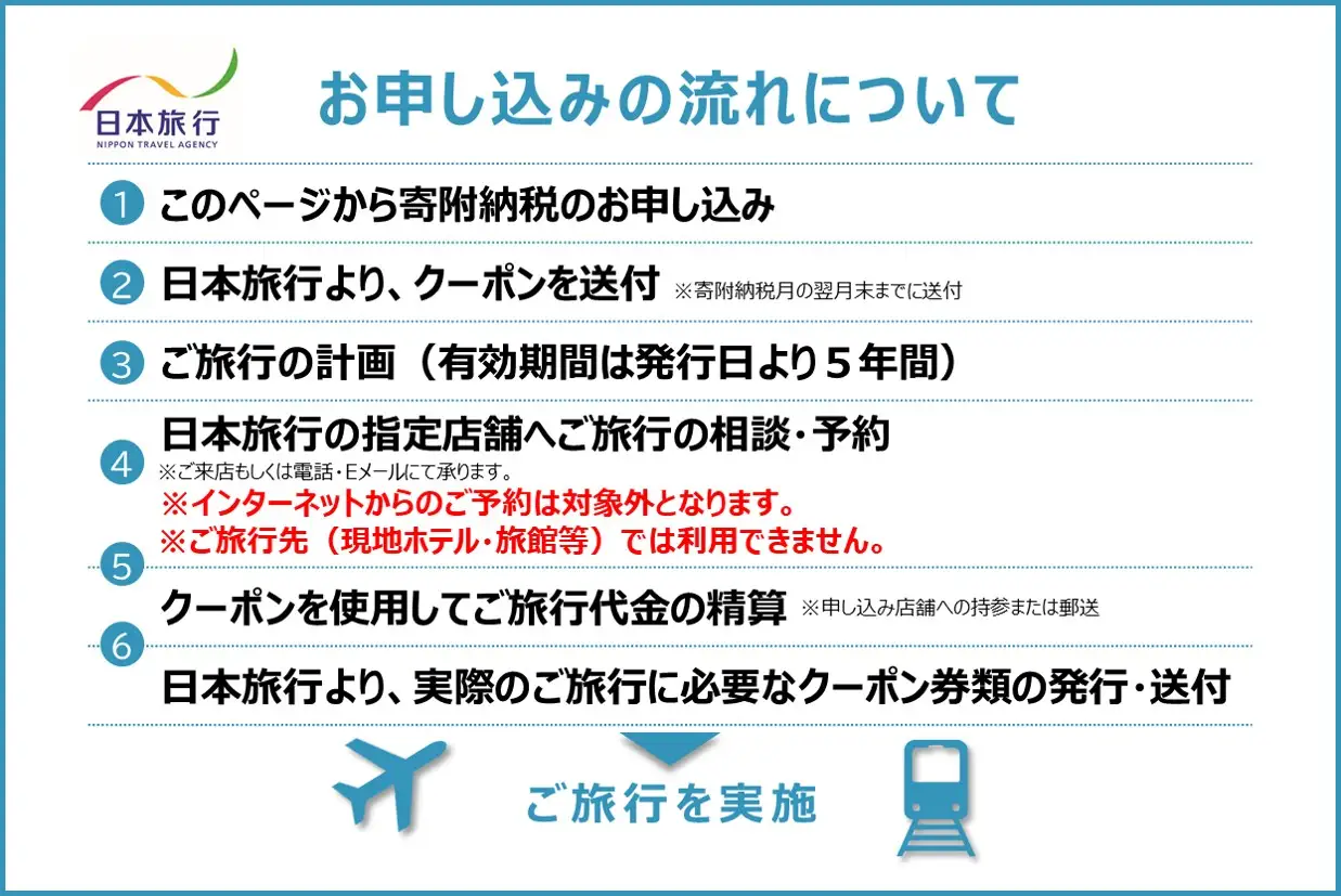 山口県萩市 日本旅行 地域限定旅行クーポン30,000円分