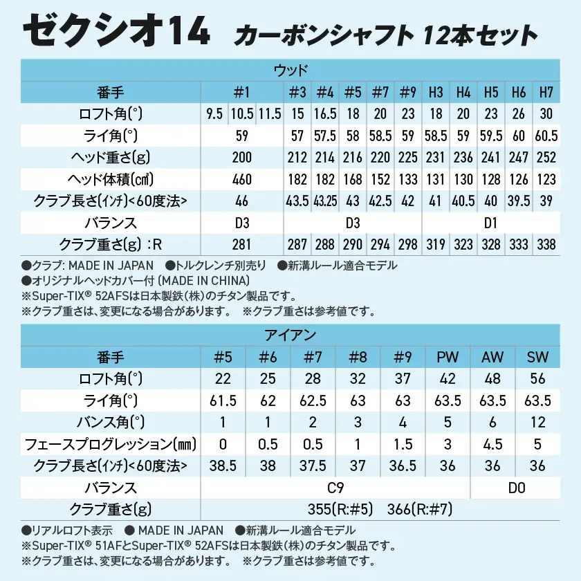 ゼクシオ 14 カーボンシャフト 12本セット ≪2025年モデル≫ ゴルフボールセット〔IO-C701〕