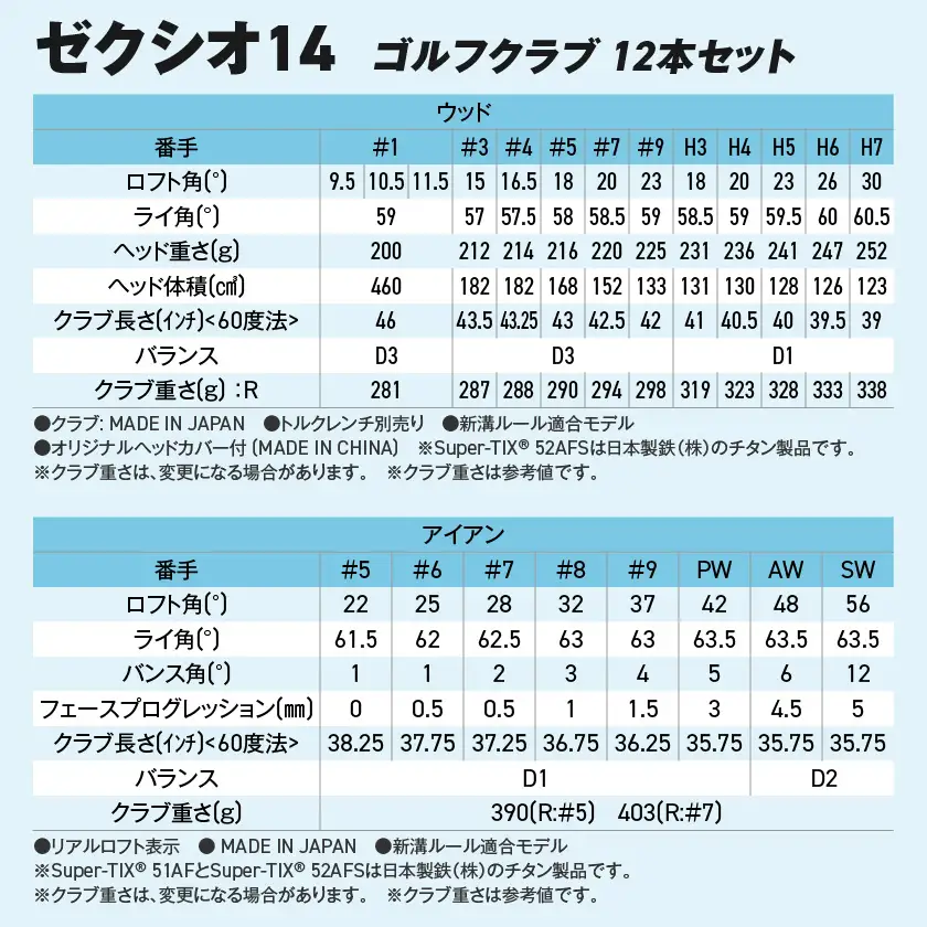 ゼクシオ 14 スチールシャフト 12本セット ≪2025年モデル≫ ヘッドカバーセット〔IO-C705〕