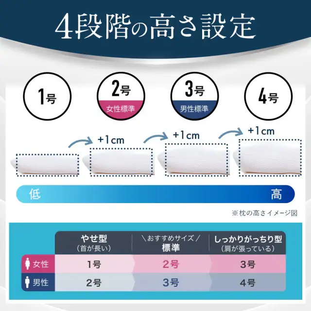 （エアウィーヴ グループ）ロフテー「5セルピロー エラスティックパイプ【1号】（専用カバー付：ベージュ）」（116-5-1-BE）