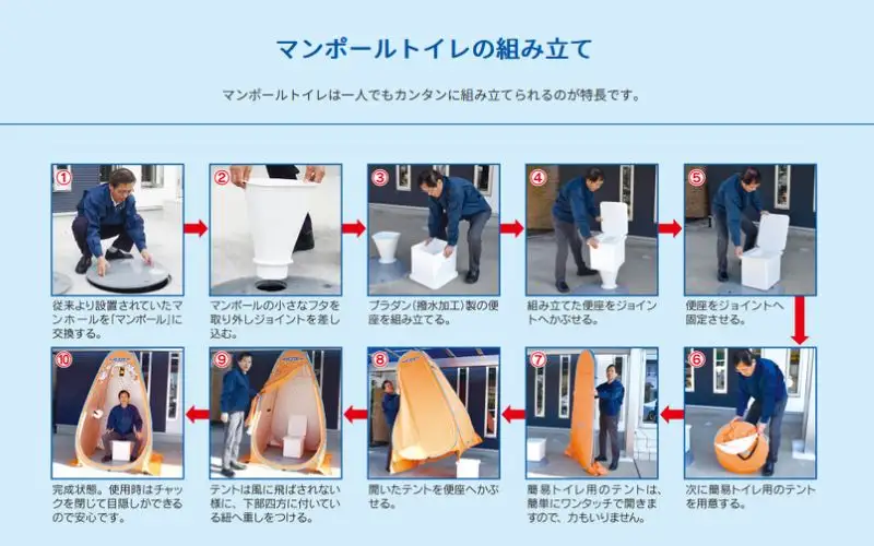 非常用トイレ マンポールトイレセット テント式（マンホールサイズφ500） / 和歌山 田辺市 災害用 災害用トイレ 地震 防災グッズ  【ies005】