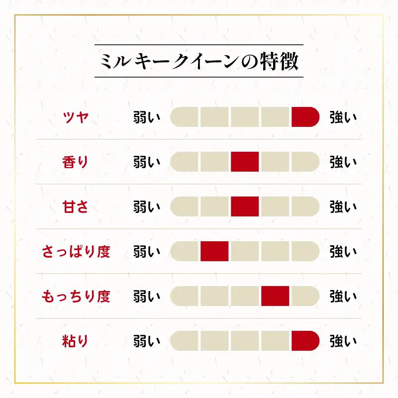 米 定期便 ミルキークイーン 10kg × 3ヶ月 令和7年産