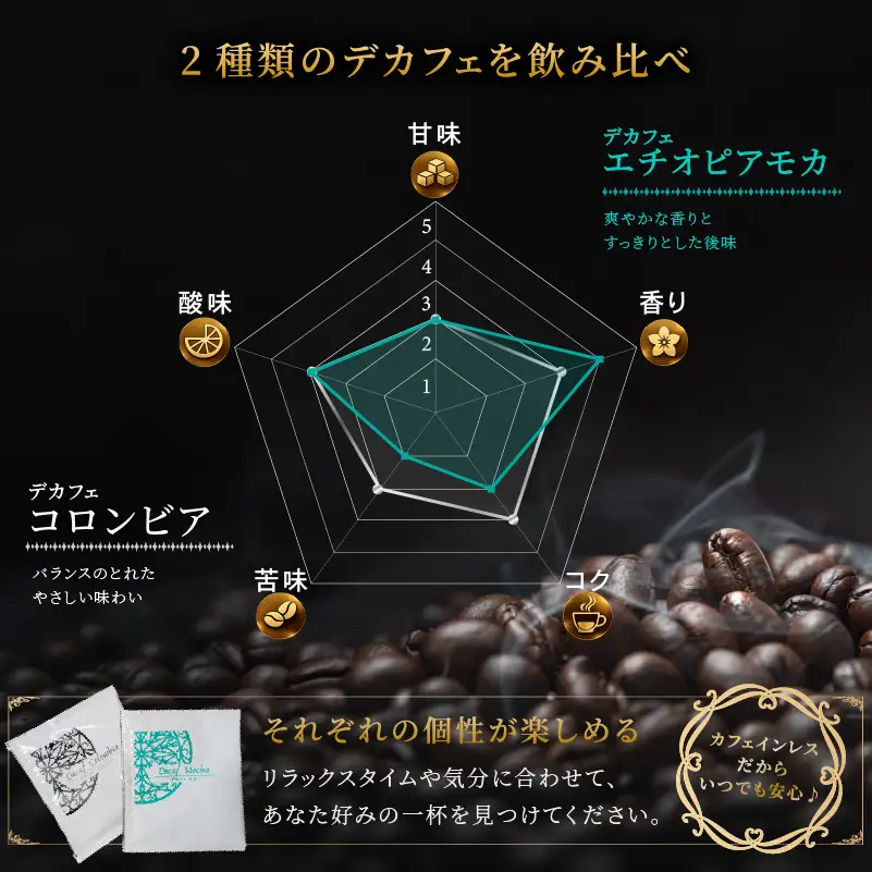 【ふるさと納税限定】カフェインレス　ドリップバックコーヒー 詰め合わせ 18袋 | ギフト 贈り物 贈答用 母の日 珈琲 こーひー インスタント 手軽  本格 お中元 お歳暮 おしゃれ オリジナル coffee 【NKC009】