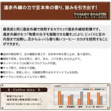 【毎月定期便】コーヒー粉(挽き豆)コロンビア マグダレナ 200g×2袋 こだわり遠赤外線焙煎全3回【配送不可地域：離島】【4084584】