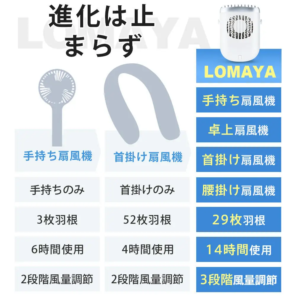 扇風機F858　ホワイト