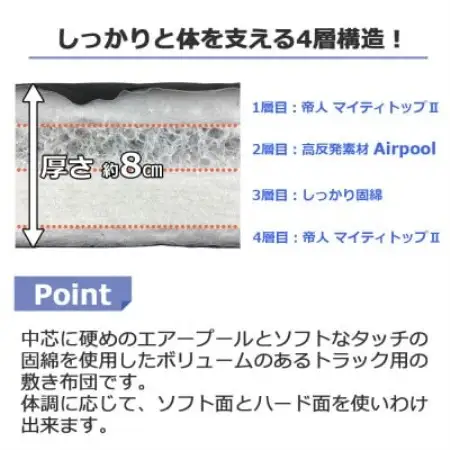 ふるさと納税 太田市 トラック用布団 ハイブリッドトラック布団 55cm×200cm【1718469】
