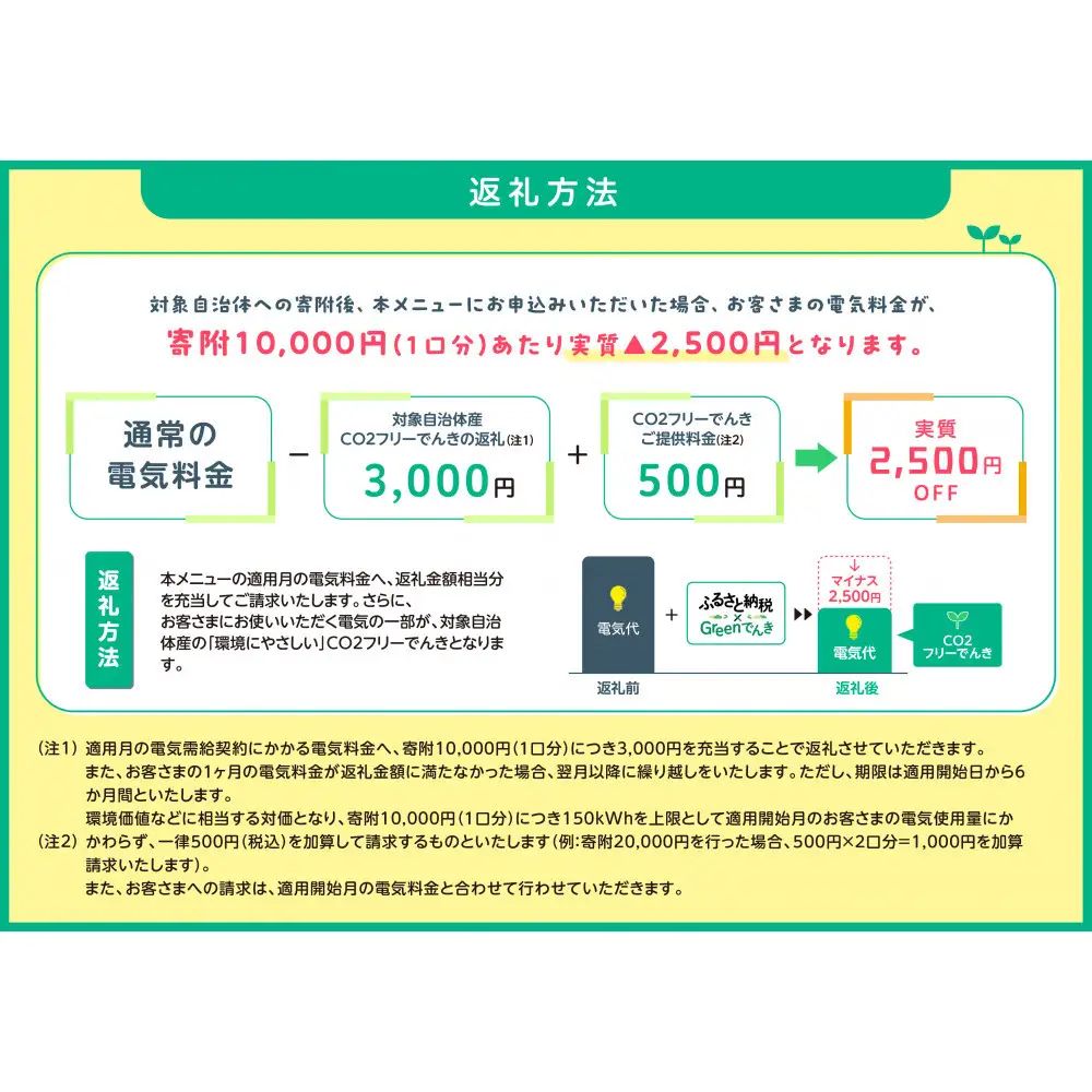 御前崎市産CO2フリーでんき 10,000 円コース（注：お申込み前に申込条件を必ずご確認ください）