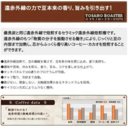 【毎月定期便】コーヒー粉(挽き豆) ブラジル プレミアムショコラ 200g×2袋全12回【配送不可地域：離島】【4084530】