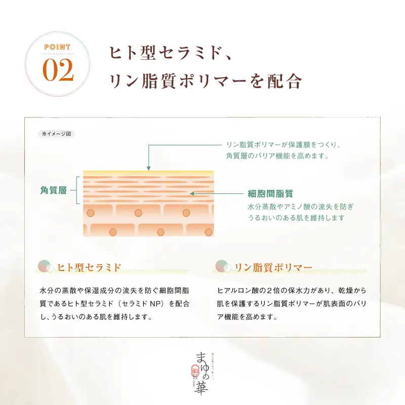 山脇源平商店スペシャルセット【まゆの華４点セット＋角真綿付き】| 化粧水 化粧 美容 スキンケア 肌 お肌 保湿 ケア セット