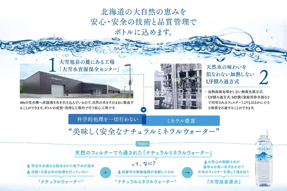 【4ヵ月定期便】大雪旭岳源水（2L×12本）