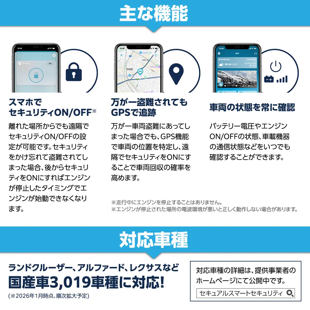【ふるさと納税限定】 Secual Smart Security 1年プラン（クーポン 25,000円分）