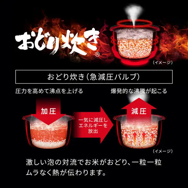 新品 パナソニック スチーム&可変圧力IHジャー炊飯器用内窯 内釜 竈窯