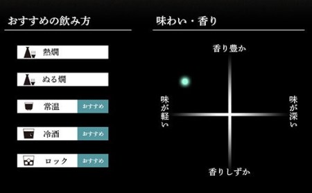 36-67B久保田 翠寿 大吟醸（生酒）720ml
