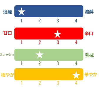 榮川　大吟醸　榮四郎　1.8L