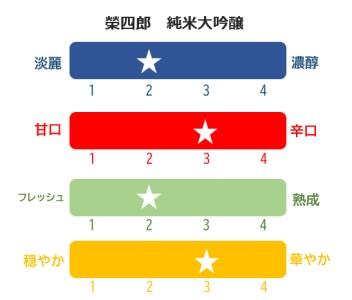 榮川　榮四郎　大吟醸・純米大吟醸セット