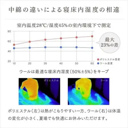 APHRODITA 日葵羊毛混掛け布団シングルロング 日本製 創業150年の信頼と実績【1098332】