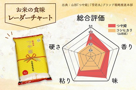 庄内町産つや姫 無洗米20kg 5kg×4袋 令和7年産 2025年産 ブランド米 コシヒカリの原点、亀の尾発祥の地 庄内