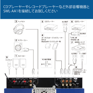 アンプ 真空管プリメインアンプ SOUND WARRIOR SWL-AA1 国産 真空管プリメイン 真空管アンプ 音楽 周辺機器 オーディオ周辺機器 オーディオ 音響 音響機器 城下工業 信州 長野　【 上田市 】