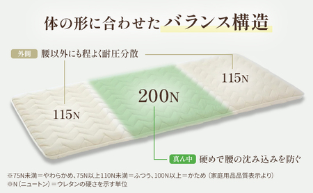3層バランス敷布団「日撫（ひなで）」ダブル 近江布団 寝具 敷き布団 