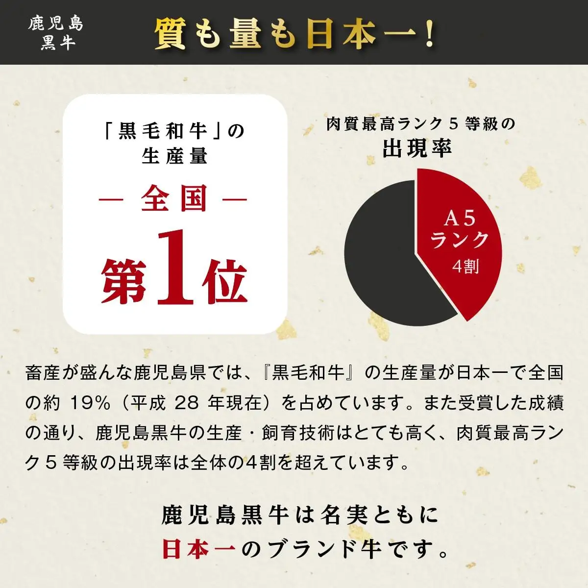 （D-3501）鹿児島黒牛ウデスライスセット（900g）