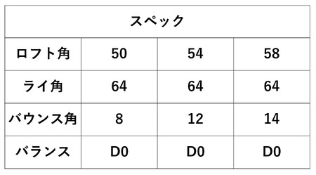 TEAM匠TOHO レディースウェッジ　50°　036BF11N.／ウェッジ ゴルフ ゴルフクラブ レディース 女性用