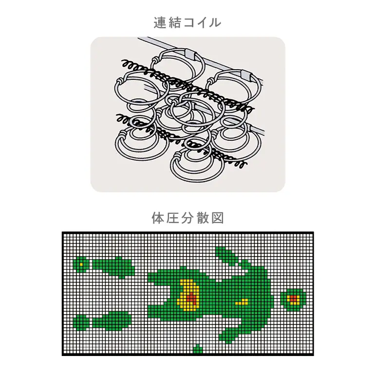 マットレス 寝具 ドリームベッド DREAM BONNEL 2.5（F-4）DX セミダブル 【配達不可：北海道・沖縄・離島】