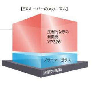 【大府店限定】KeePer LABOの「ＥＸキーパー」コーティング券（Mサイズ・Lサイズ）