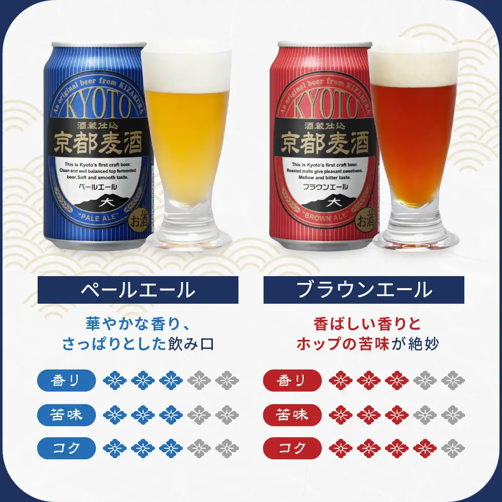 【黄桜】京都麦酒4缶アソートパック×6セット| ビール 人気 地ビール